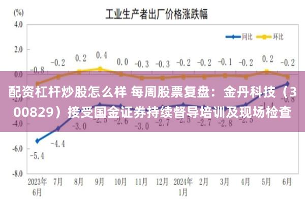 配资杠杆炒股怎么样 每周股票复盘：金丹科技（300829）接受国金证券持续督导培训及现场检查